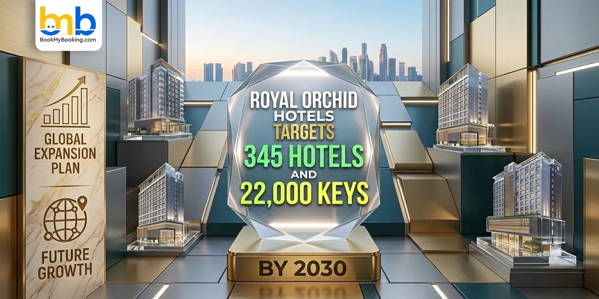 Royal Orchid Hotels Targets 345 Hotels And 22,000 Keys By 2030