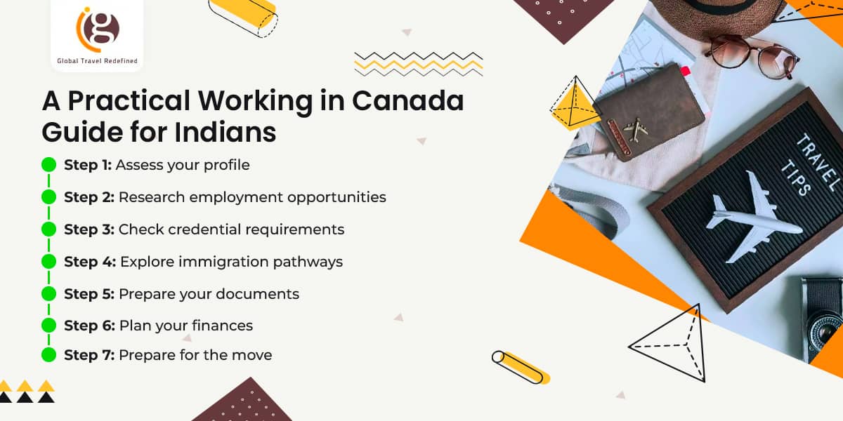 a practical working in canada