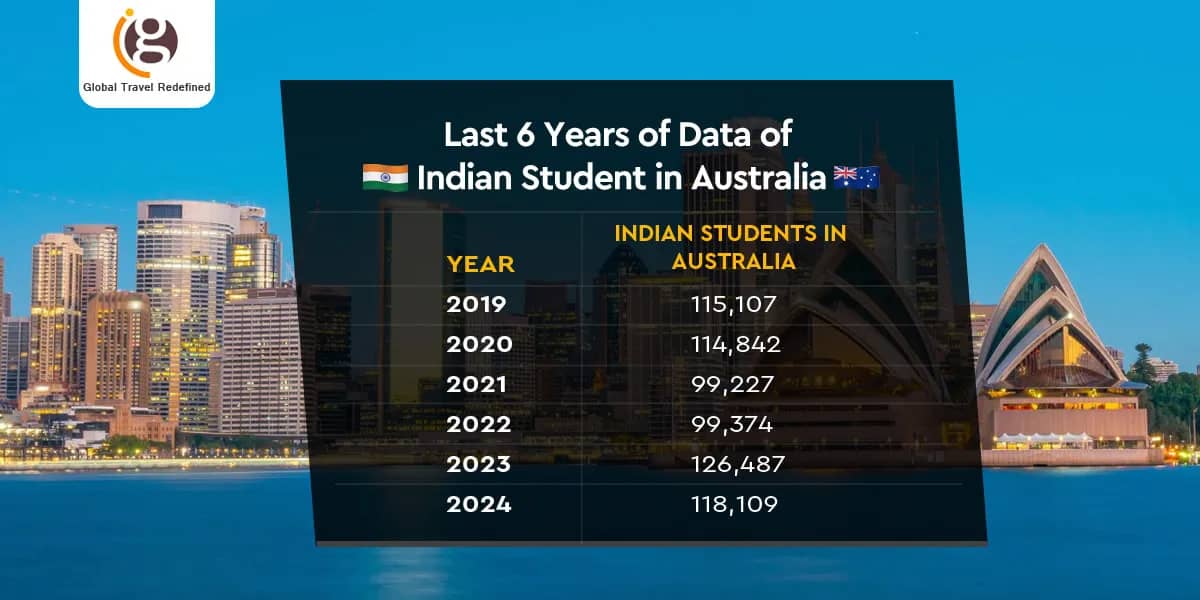 Indian Student in Australia