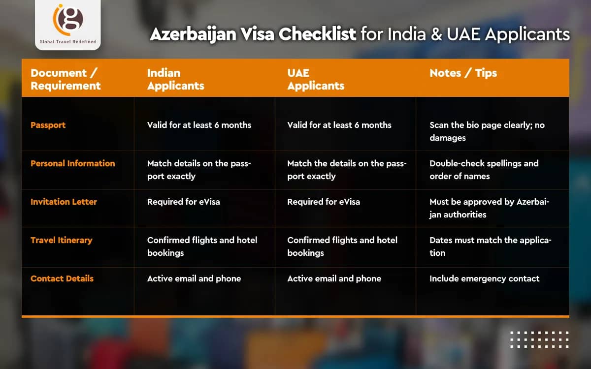 Azerbaijan Visa Checklist for India & UAE Applicants