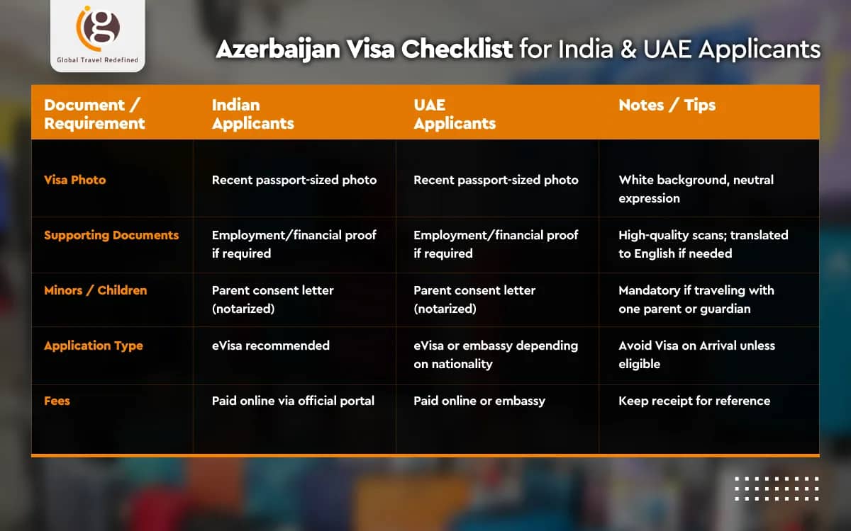 Azerbaijan eVisa Checklist for India & UAE Applicants