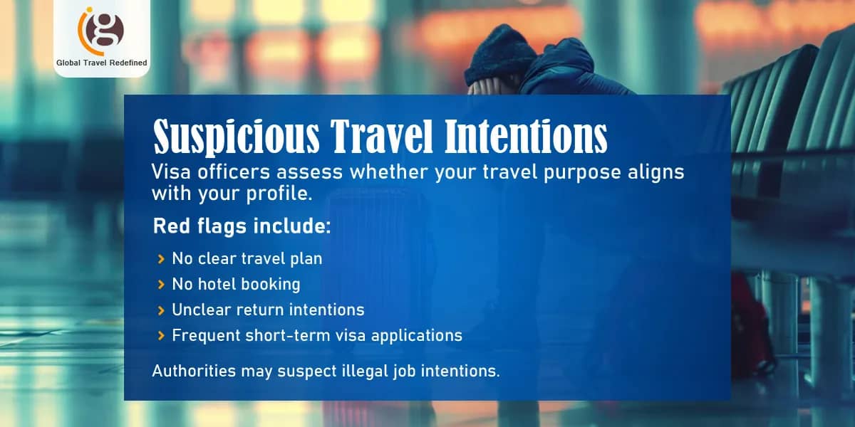 Suspicious Travel Intentions