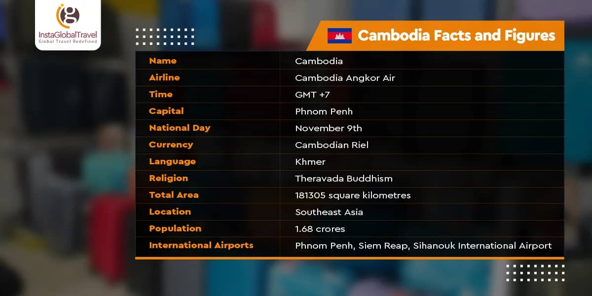 Cambodia Facts and Figures