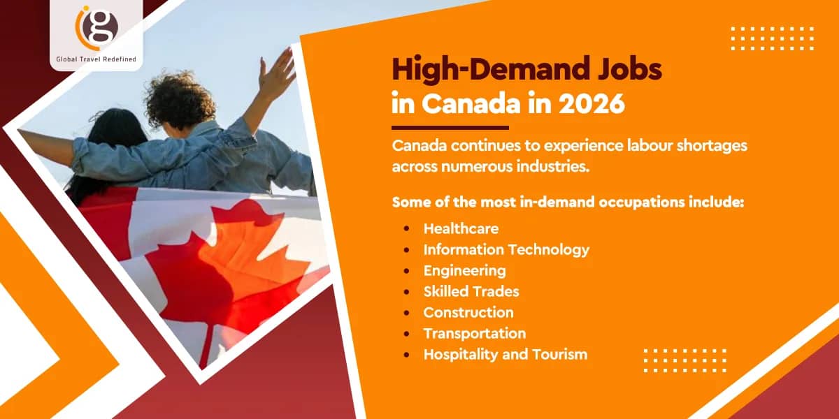 High-Demand Jobs in Canada in 2026