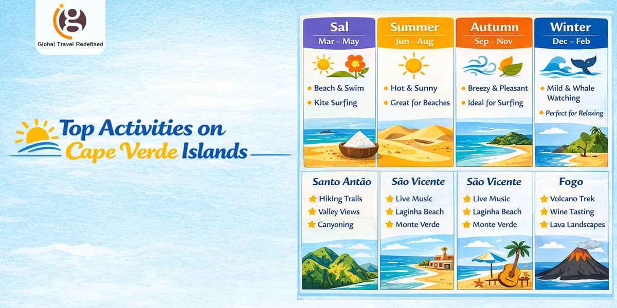 Top Activities on Cape Verde Islands