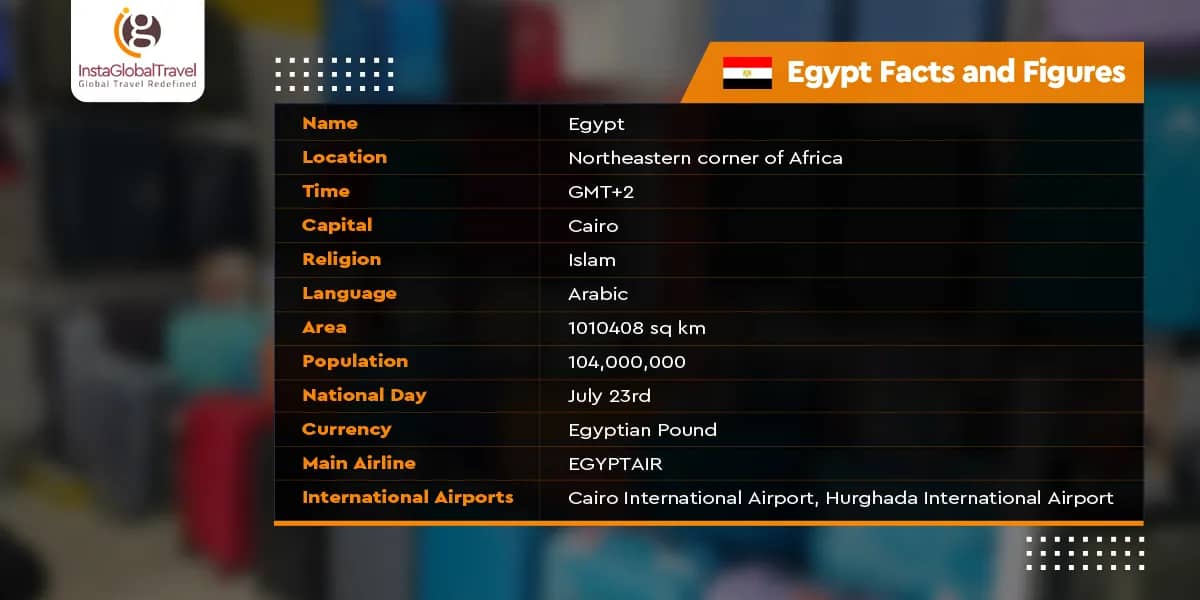 Egypt Facts and Figures
