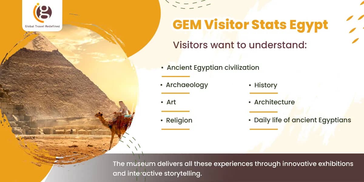 GEM Visitor Stats Egypt
