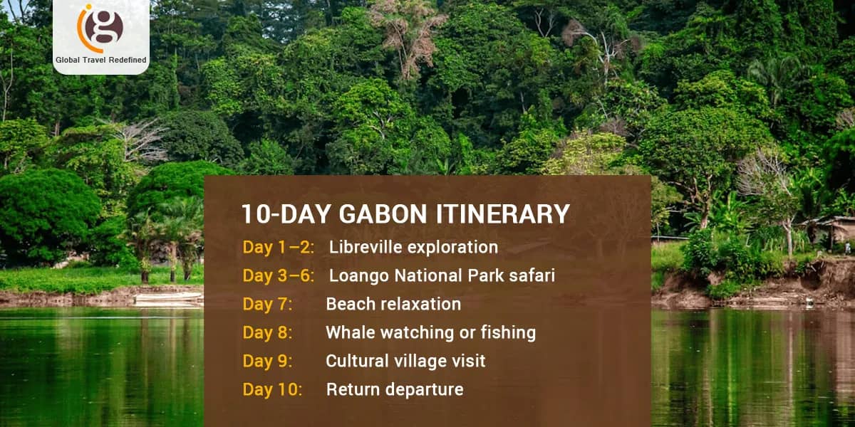 10-Day Gabon Itinerary
