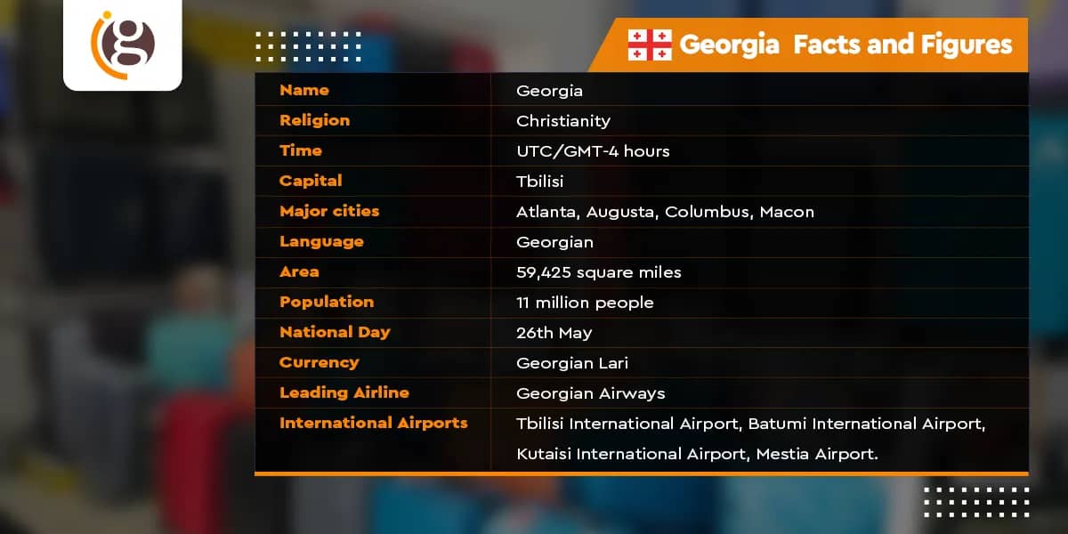 Georgia Facts and Figures