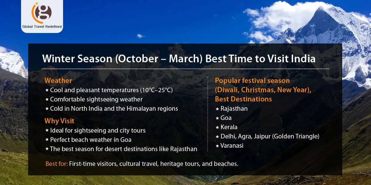 Winter Season (October – March)-Best Time to Visit India