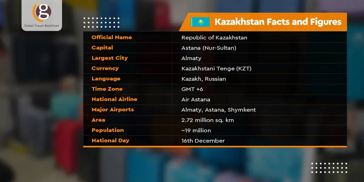 Kazakhstan Facts and Figures