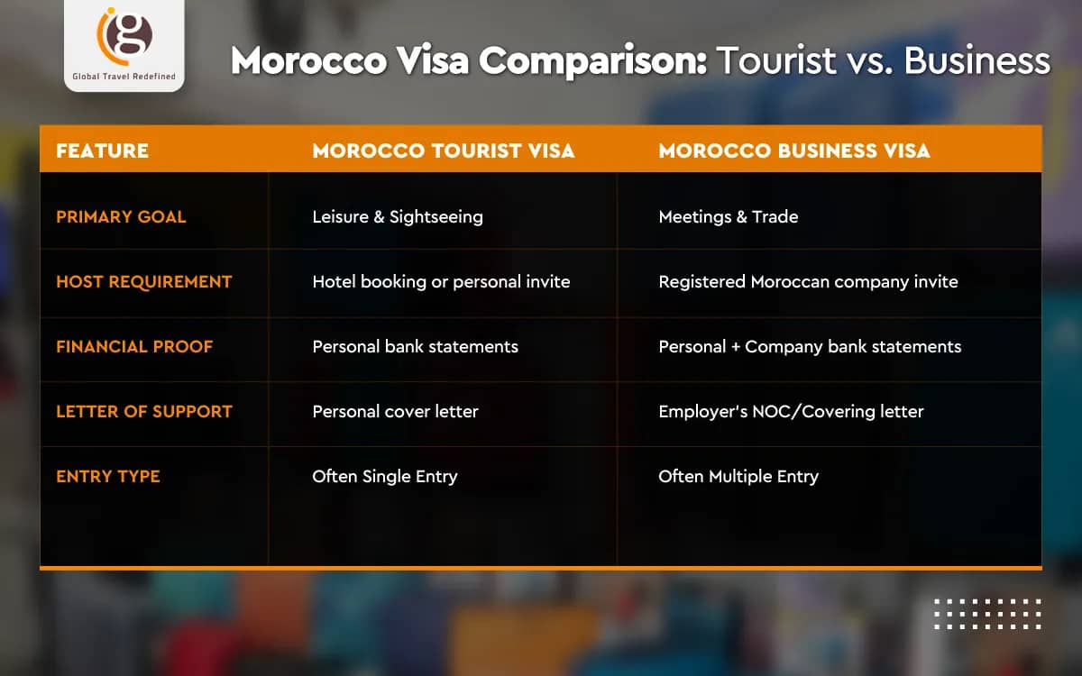 Morocco Visa Comparison: Tourist vs. Business
