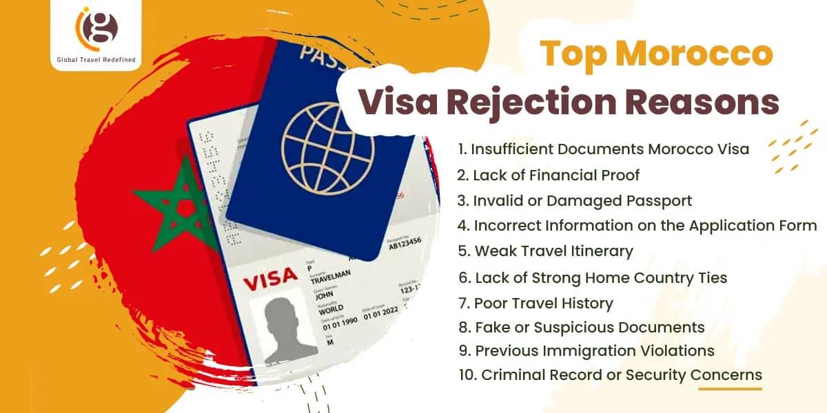 Top Morocco Visa Rejection Reasons