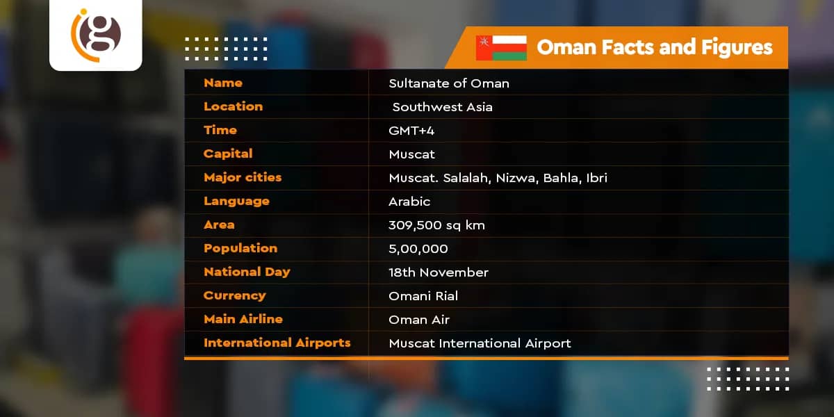 Oman Facts and Figures