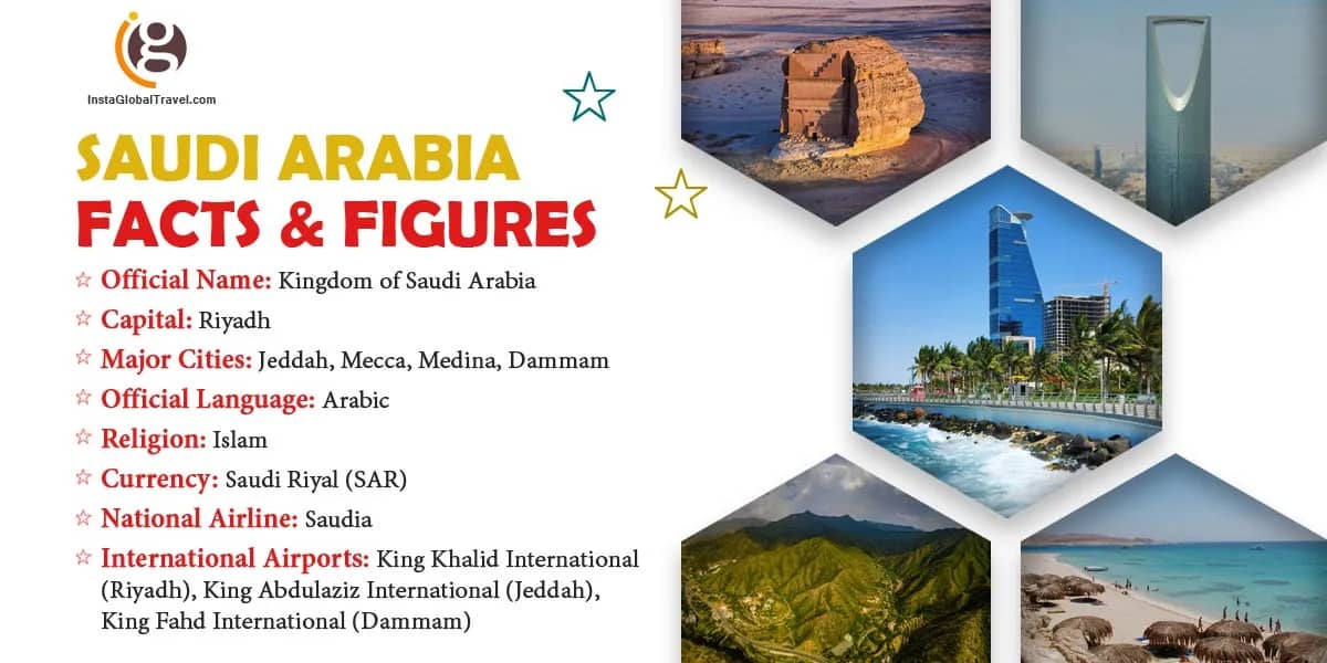 Saudi Arabia Facts & Figures