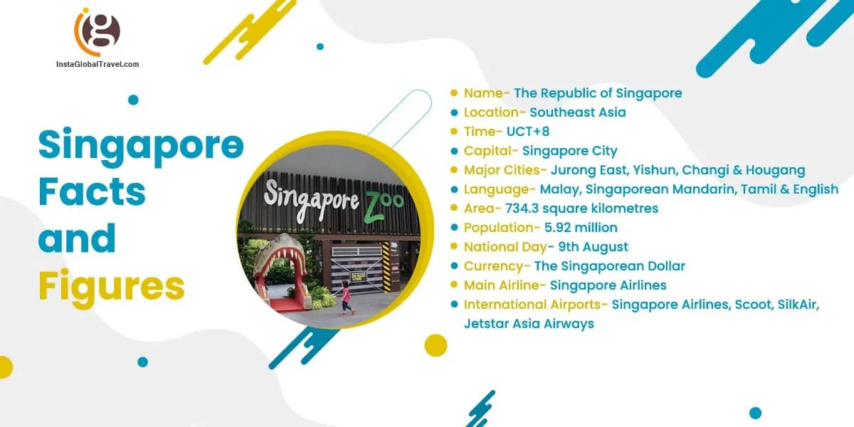 Singapore Facts and Figures