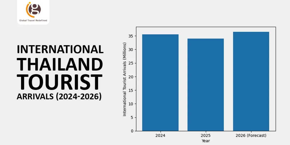 Thailand Tourism Outlook for 2026