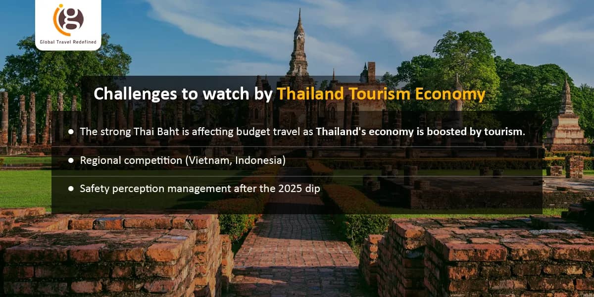 Challenges to Watch by Thailand Tourism Economy