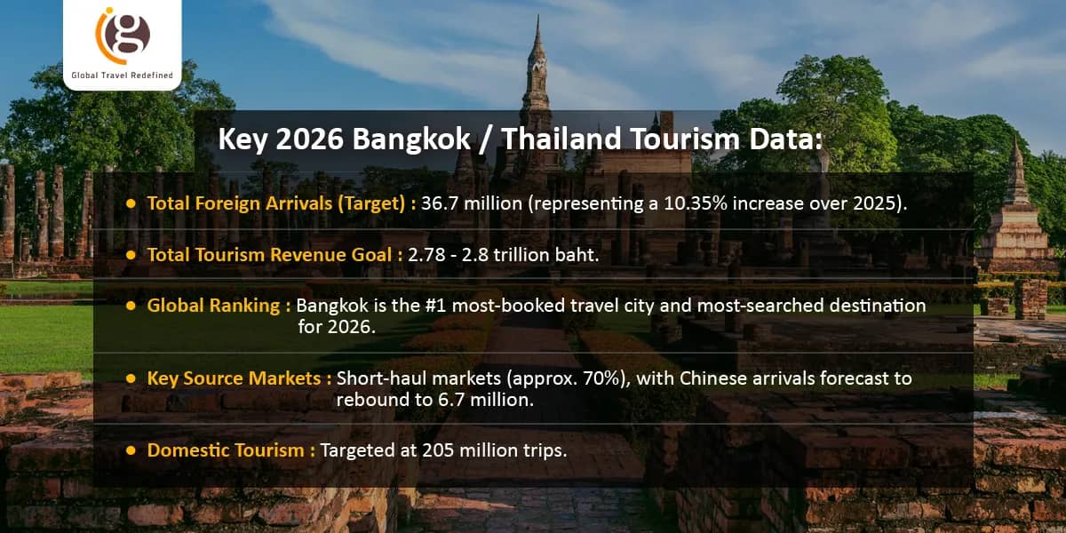 Key 2026 Bangkok/Thailand Tourism Data