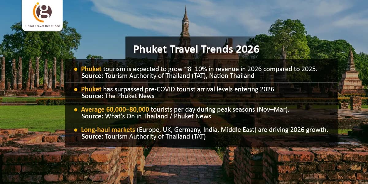 Phuket Travel Trends 2026