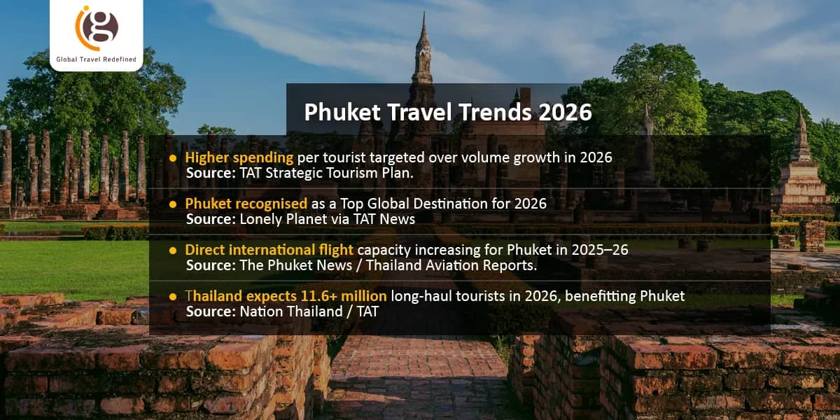 Phuket Travel Trends 2026