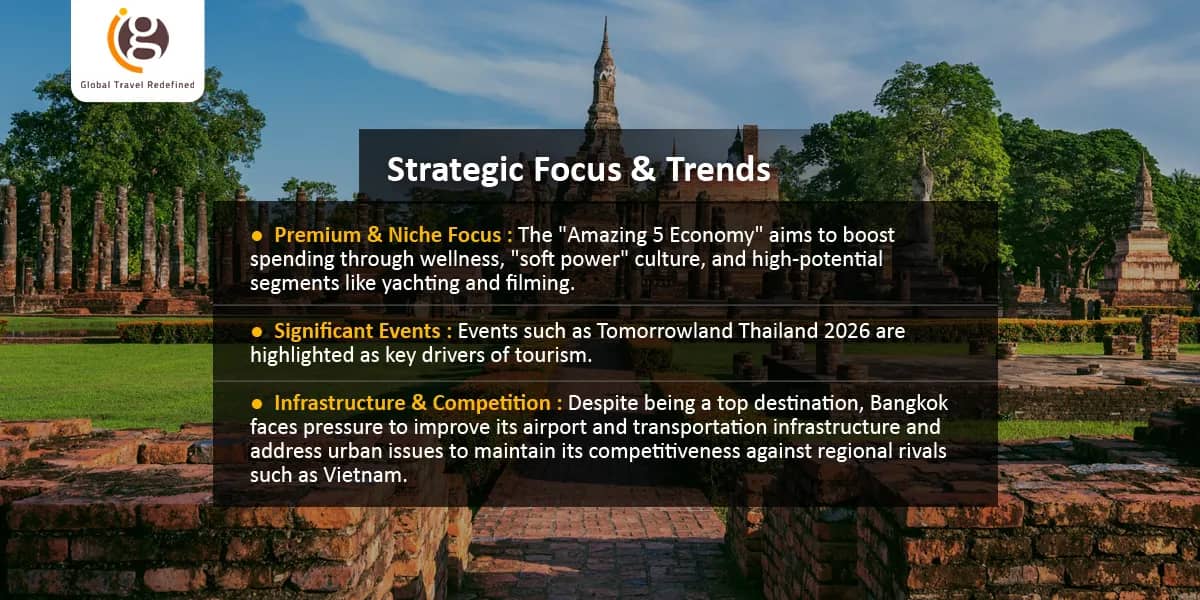 Strategic Focus & Trends