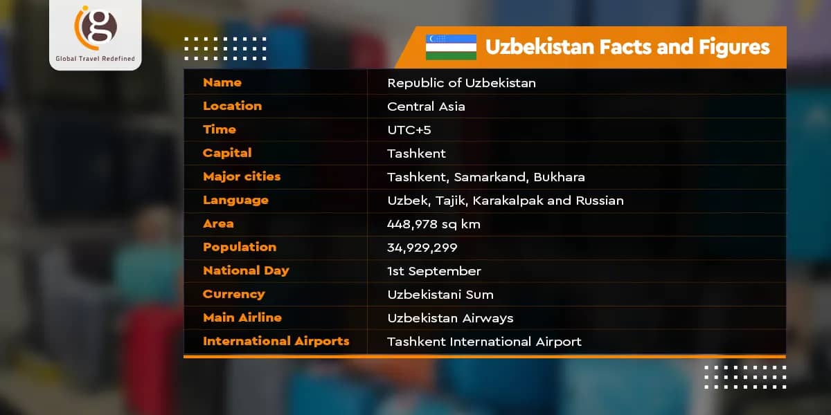 Uzbekistan Facts and Figures