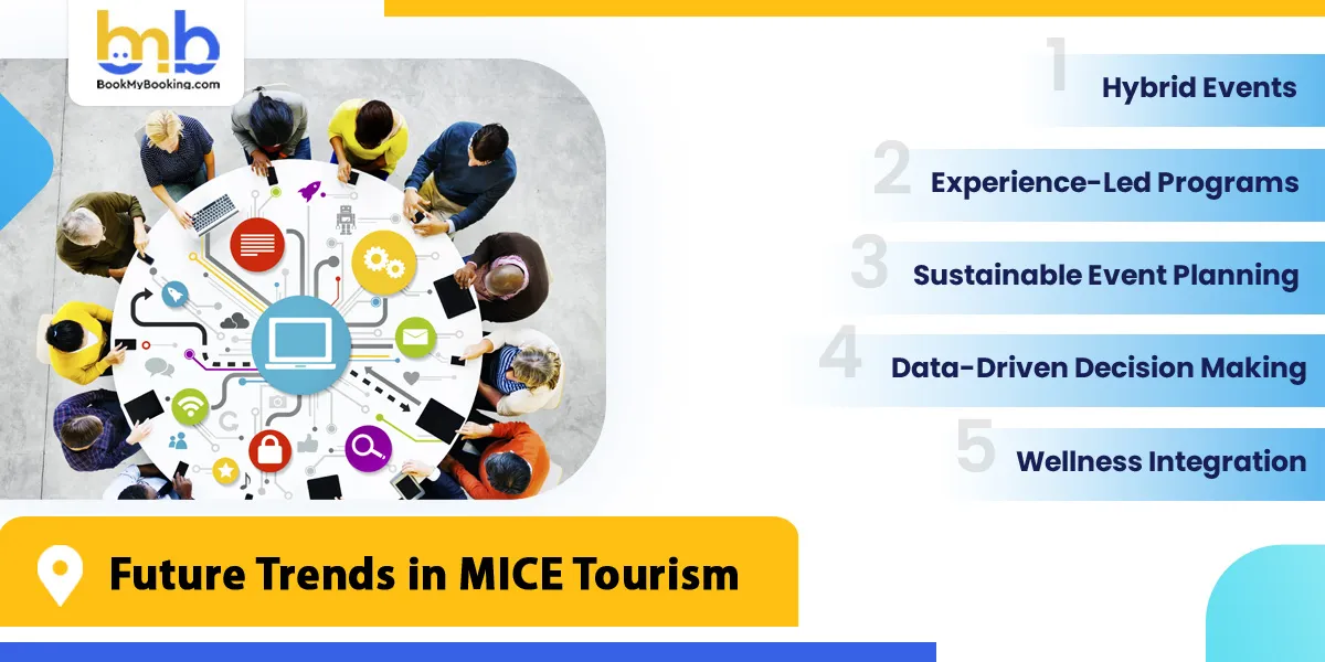 Future Trends in MICE Tourism