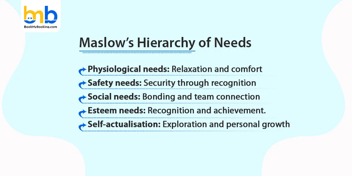 Maslow&rsquo;s Hierarchy of Needs