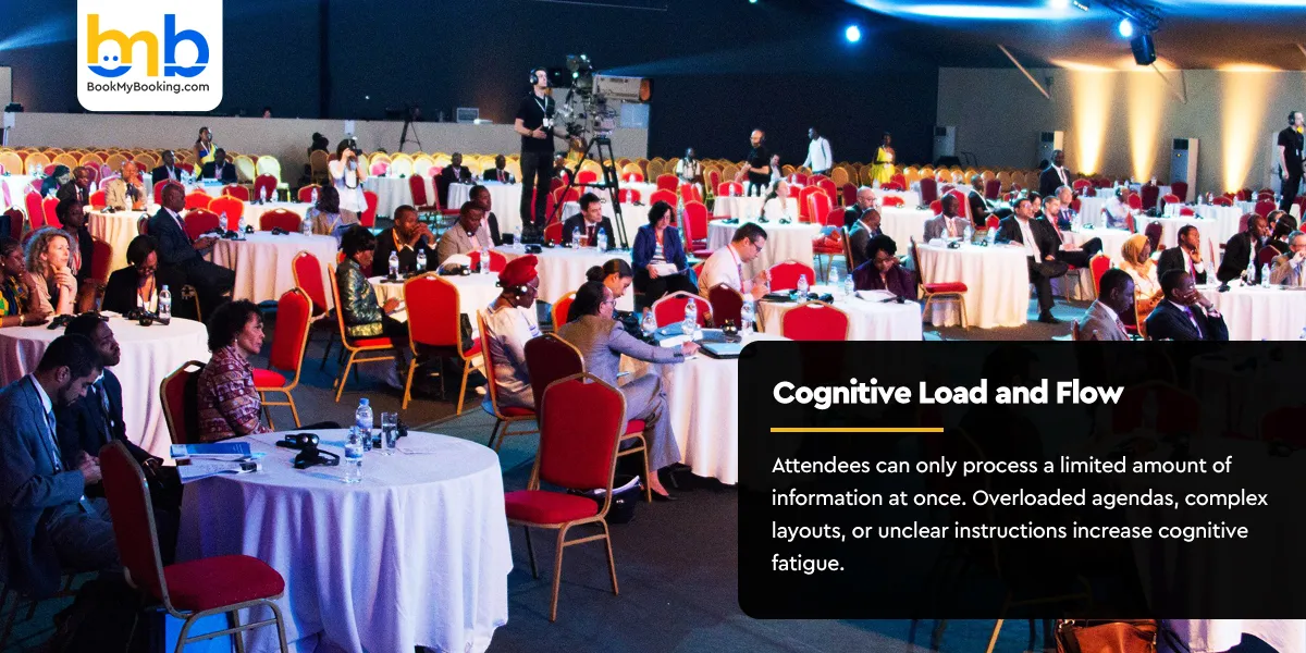 Cognitive Load and Flow