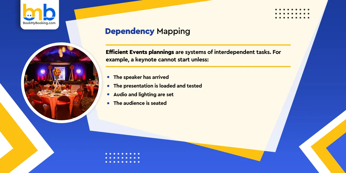 Dependency Mapping