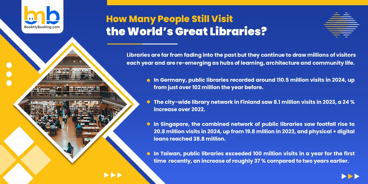 How Many People Still Visit the World&rsquo;s Great Libraries