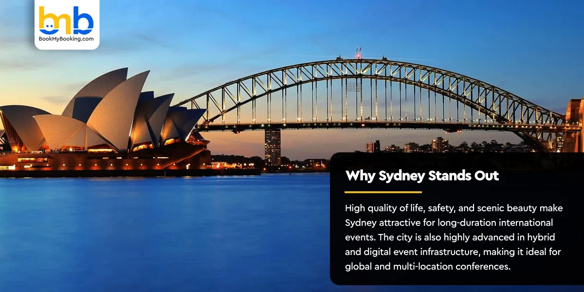 Why Sydney Stands Out