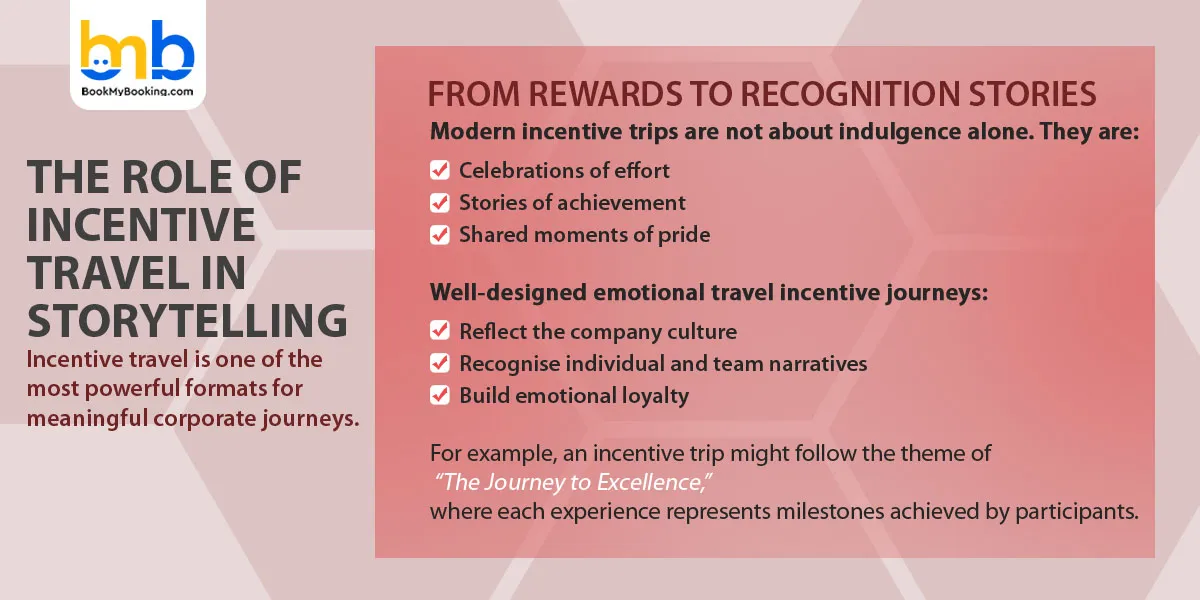 The Role of Incentive Travel in Storytelling