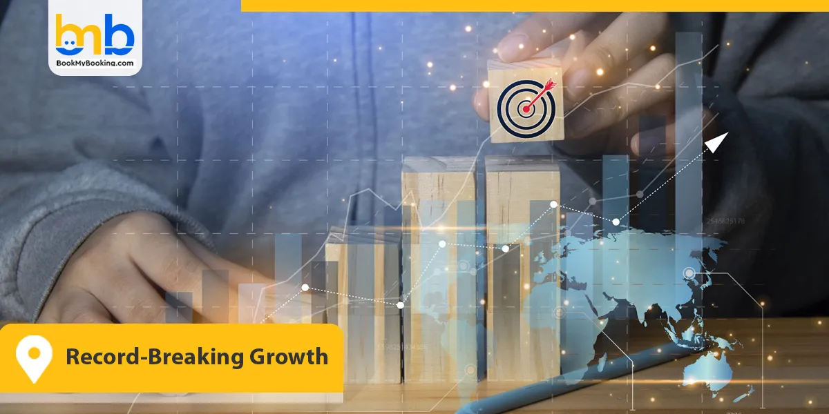 Record-Breaking Growth