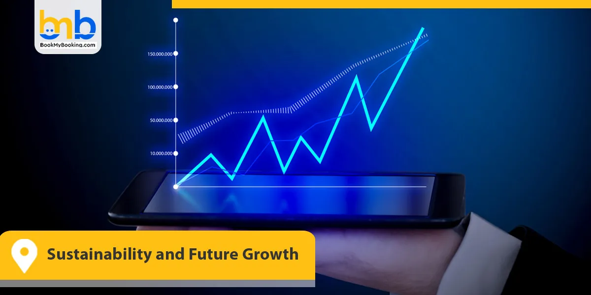 Sustainability and Future Growth