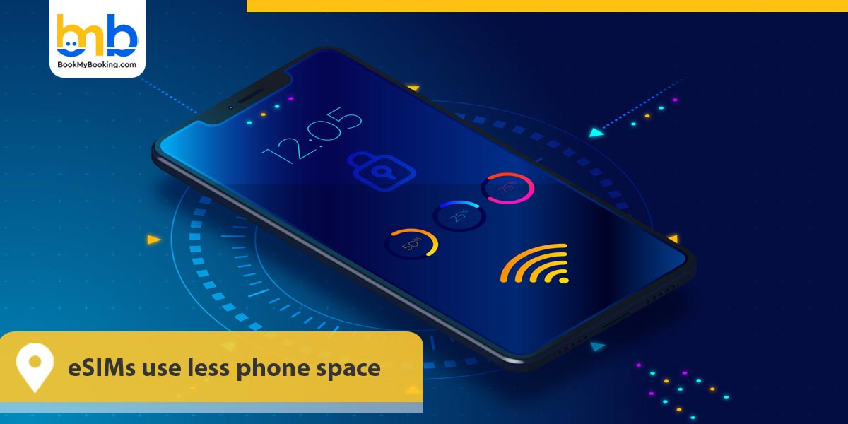 eSIMs use less phone space