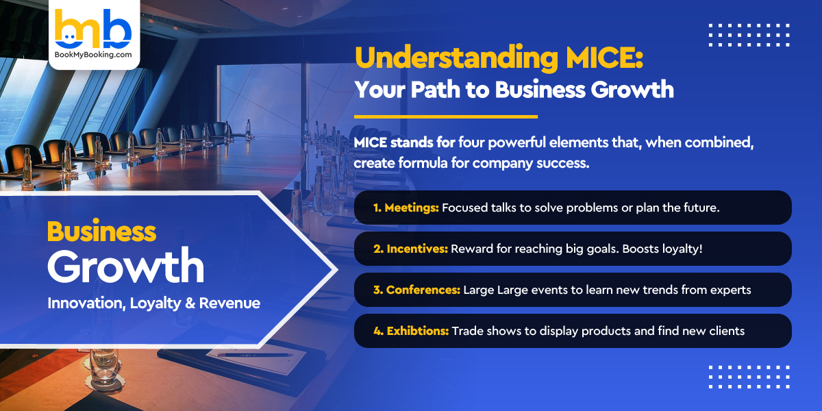 understanding mice your path to business growth