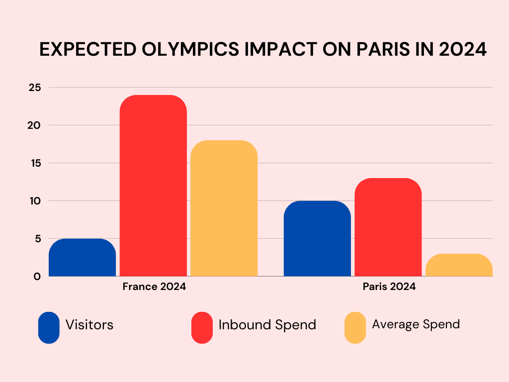 paris olympics games from bookmybooking