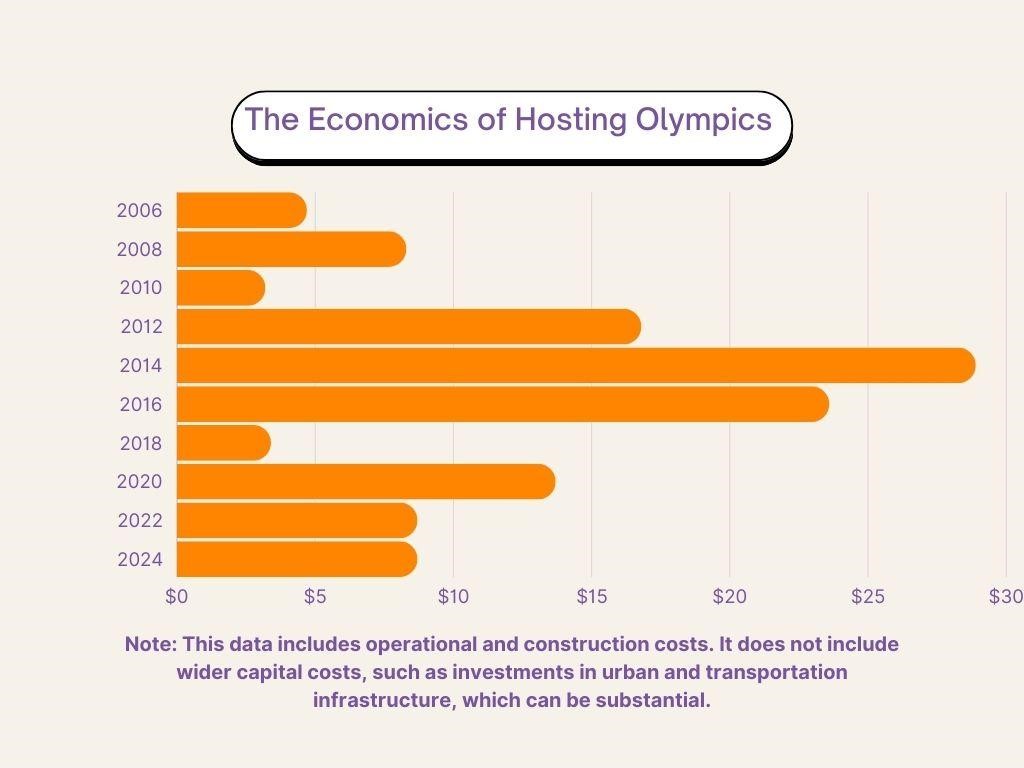 paris olympics games from bookmybooking