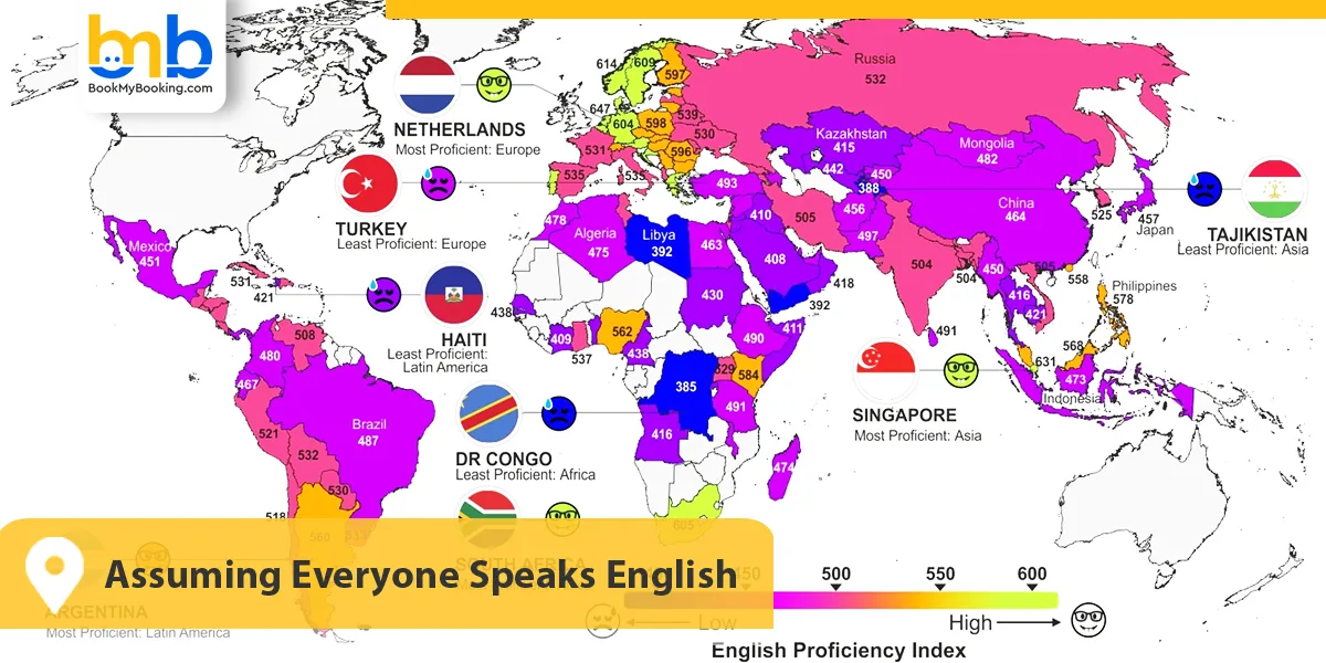 Assuming Everyone Speaks English
