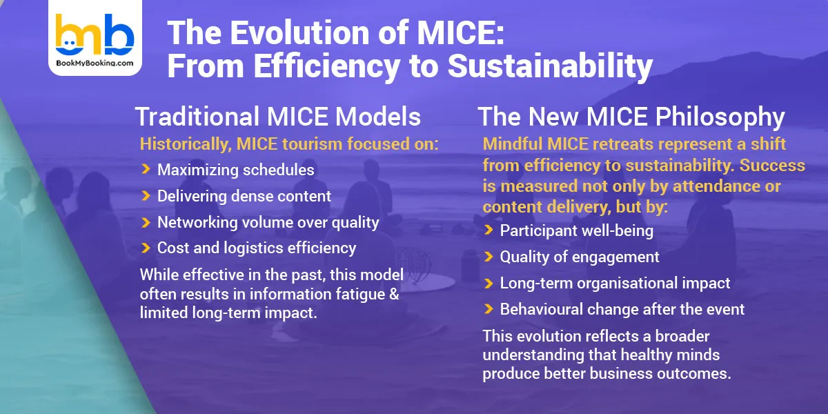 The Evolution of MICE: From Efficiency to Sustainability