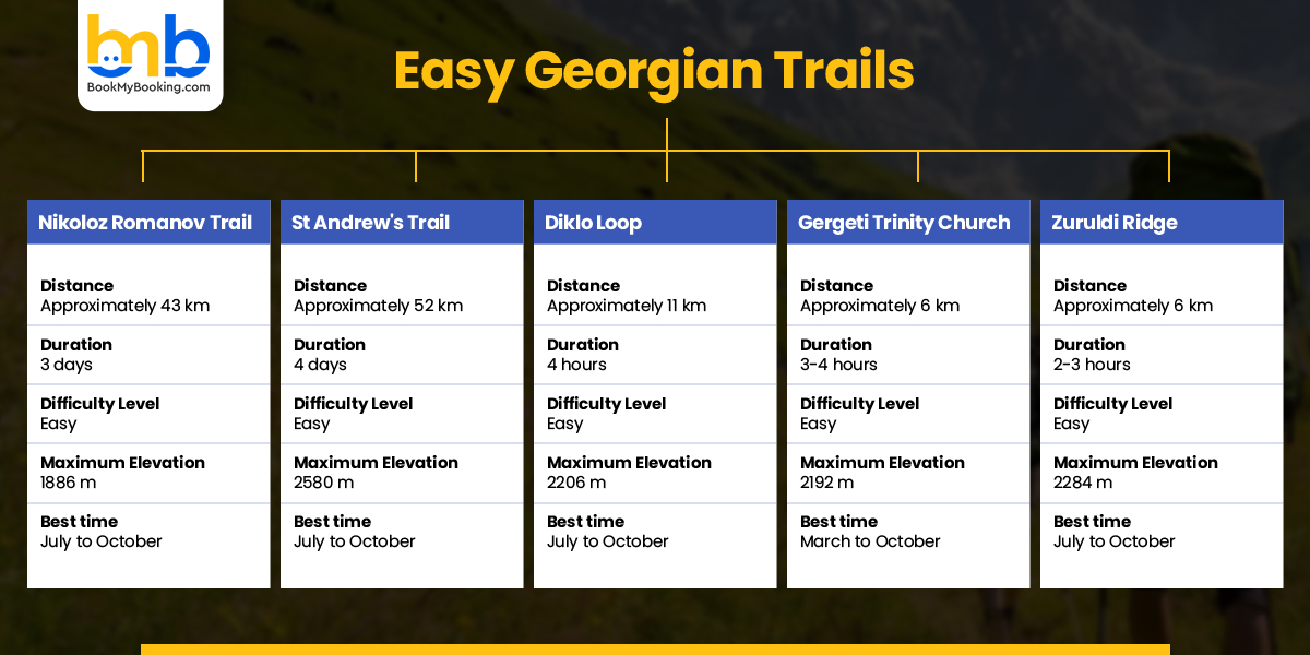 Easy Georgian Trails