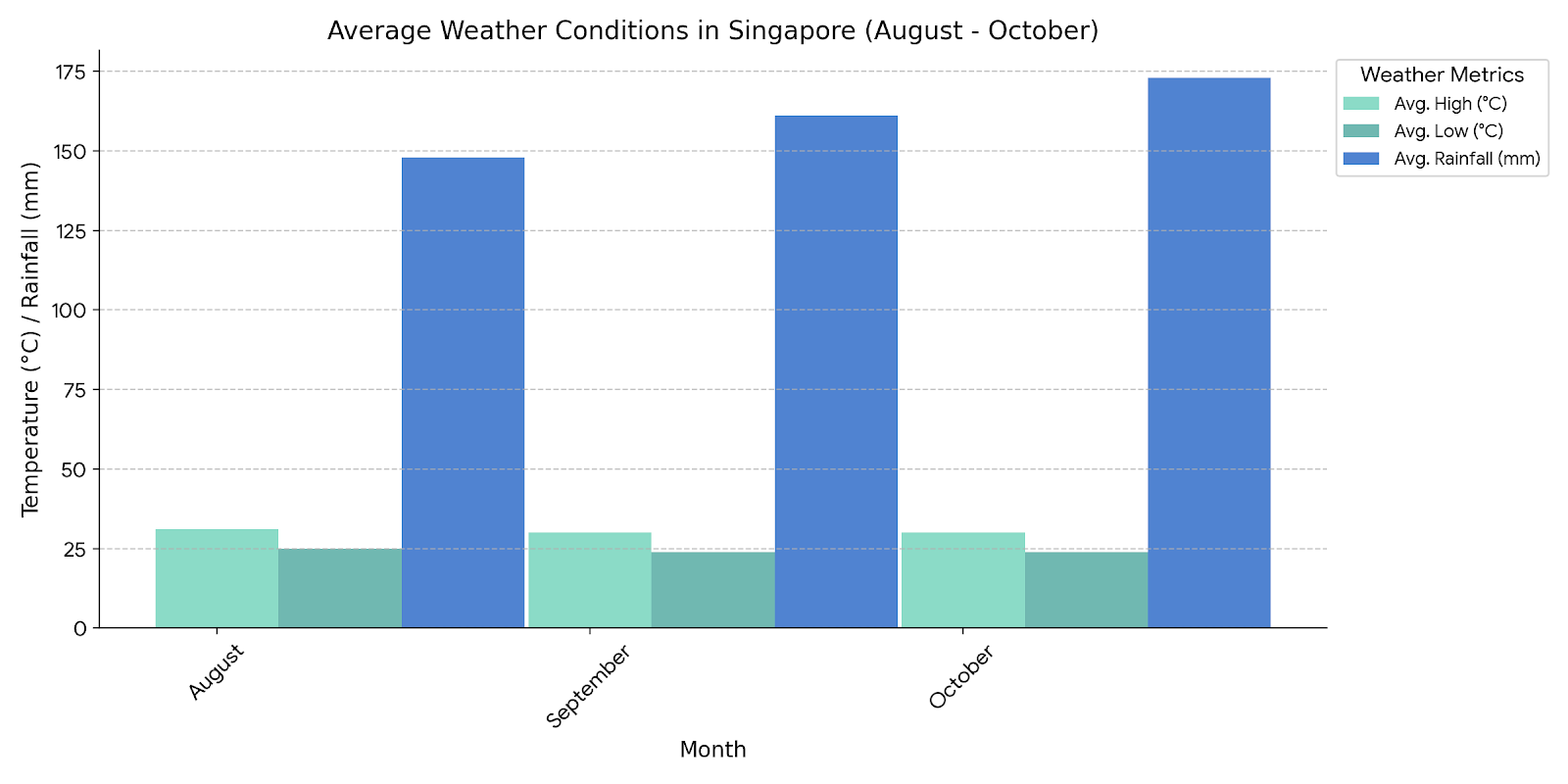 best month aug oct sep to visit singapore from bookmybooking
