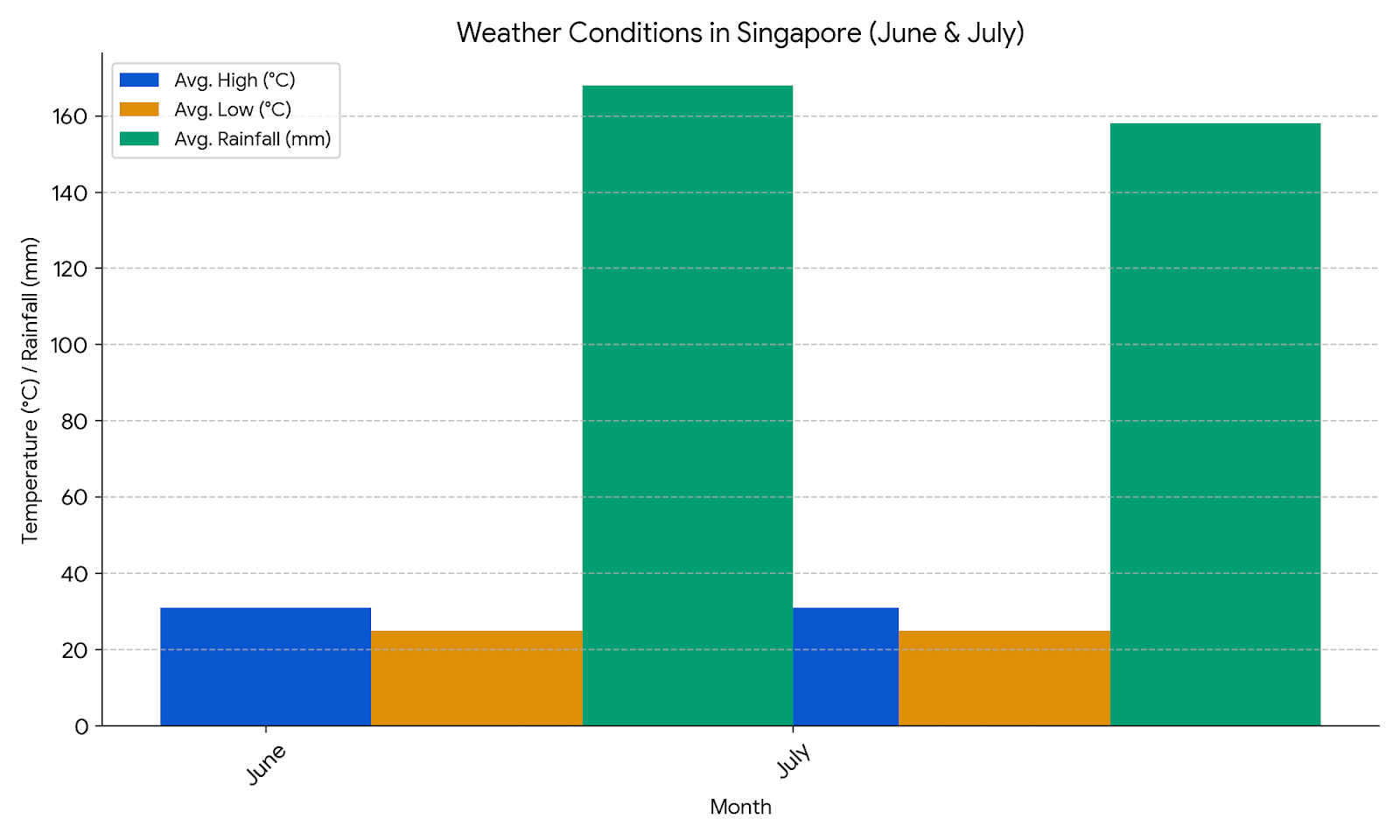 best month june july to visit singapore from bookmybooking