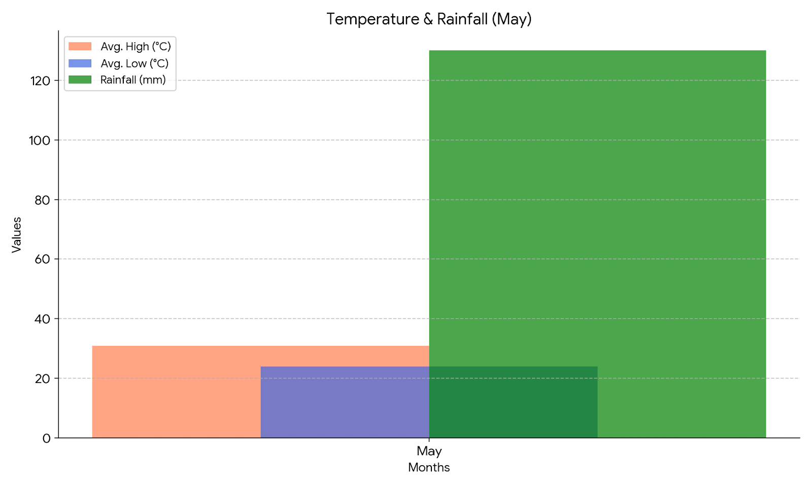 best month may to visit singapore from bookmybooking