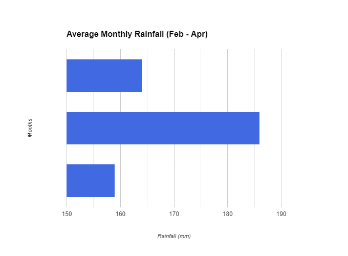 best month to visit singapore from bookmybooking