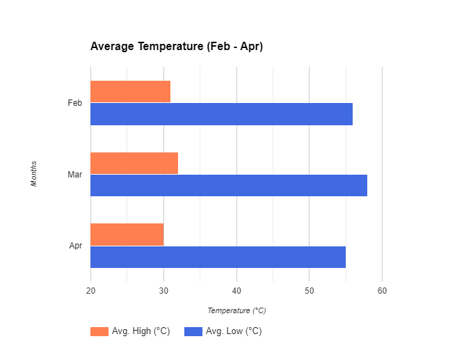 best months to visit singapore from bookmybooking