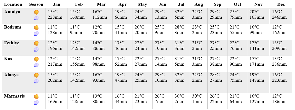 best place to visit turkey mediterranean coast