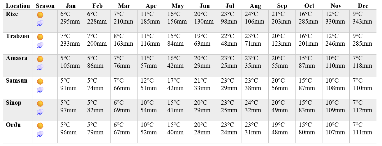 best places to visit in turkey black sea coast from bookmybooking